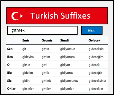 Turkish Verbs
