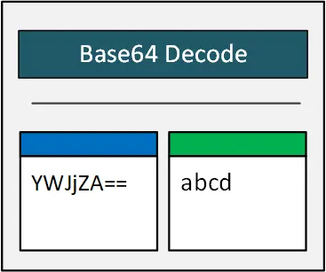 Decode base64 text and under that, an input to enter base64 text