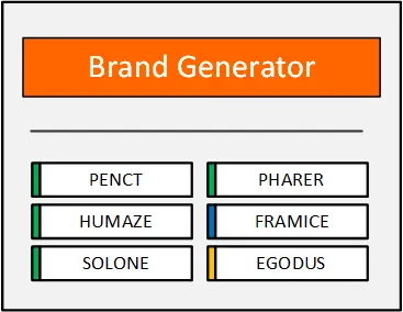 Brand name generator at work