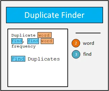 Duplicate Word Finder online