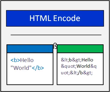 html encoding illustration