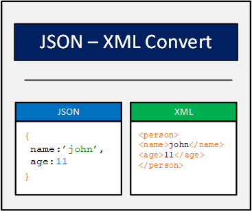 JSON XML Conversion