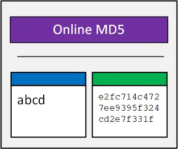 online md5 generation window