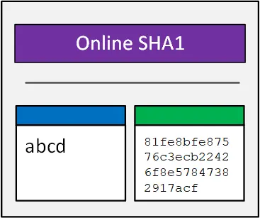 SHA1 Online online