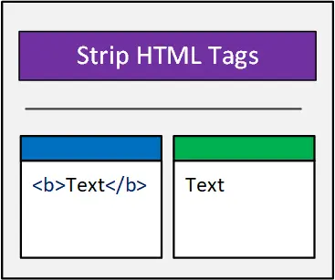 HTML tags stripped with plain text output