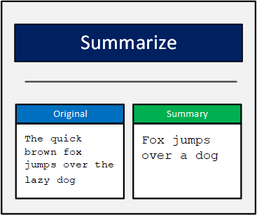 Article summarizer