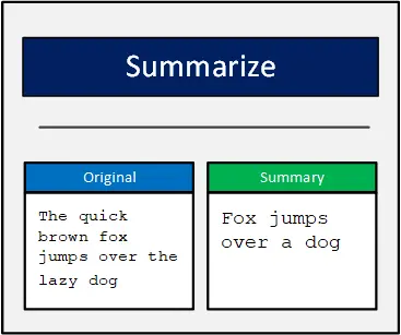 Summarize Text online