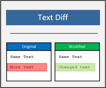 Text Diff Analyser online