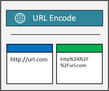 Url decode window, decoding an url string